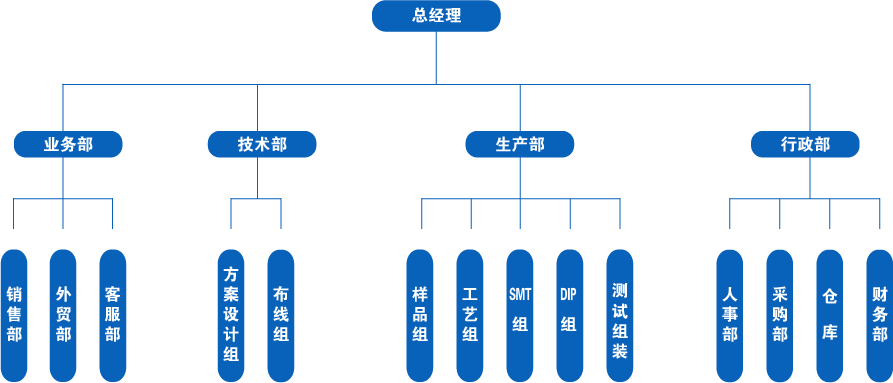 百拓职位表.png